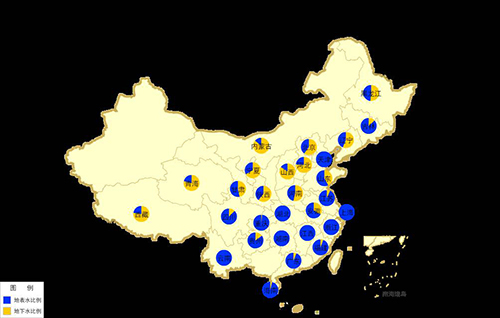 全国地下地表水比例分布