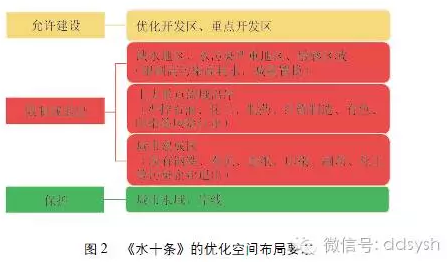 国家大气、水、土壤污染治理方略对中国石化产业发展与布局的影响研究