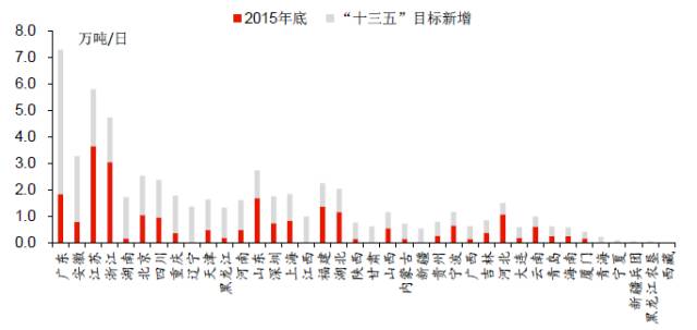 市场观察|垃圾发电让资本疯狂 2500亿市场空间持续释放