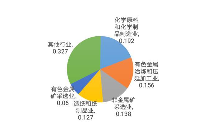 工业危险废弃物每年处置率不到60% 《固废法》修订或很快启动