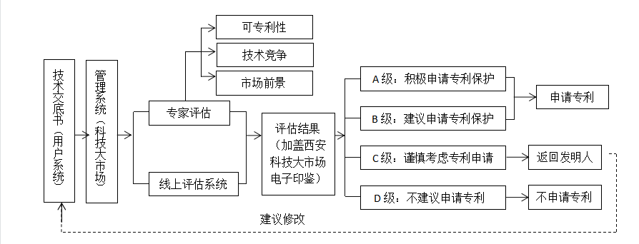 专利服务.png