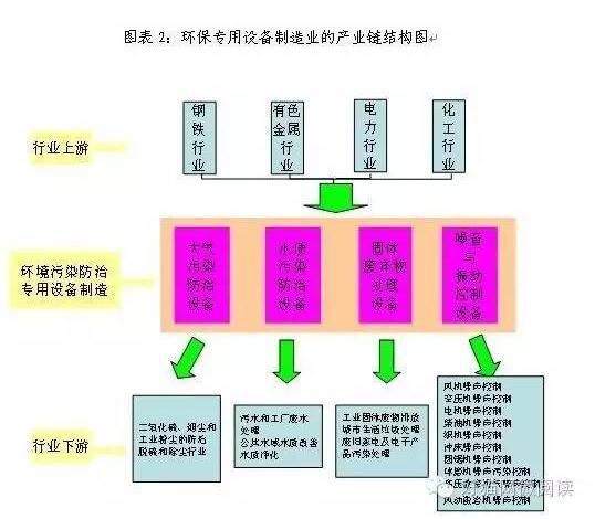 节能环保产业链风险分析