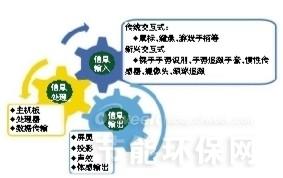 由虚拟走向现实 虚拟技术未来如何服务环保？